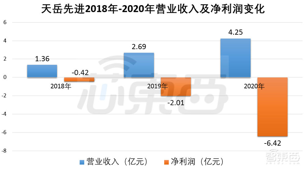 华为哈勃投资！又一国产碳化硅玩家闯关科创板
