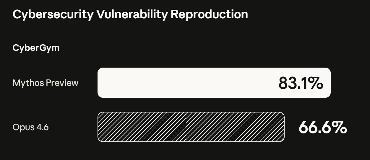 Claude Mythos：我太强了，强到不敢让你们用