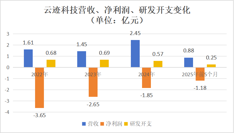开盘暴涨近50%!酒店机器人一哥登陆港交所,背负19亿赎回负债