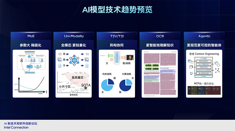 英特尔晒出端侧AI全家桶,酷睿Ultra 9 285H秀实力,畅跑120B MoE大模型