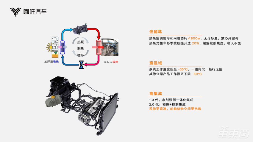 哪吒汽车打出五张技术王牌,三电智能化都有,9月投产零部件工厂