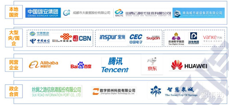 超全2020智慧城市产业链地图：七大环节五个细分领域全方位解读 | 智东西内参