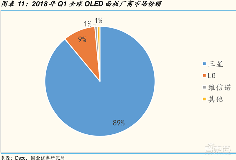 VR/AR春风再起！带动京东方/歌尔/高通高速增长【附下载】| 智东西内参