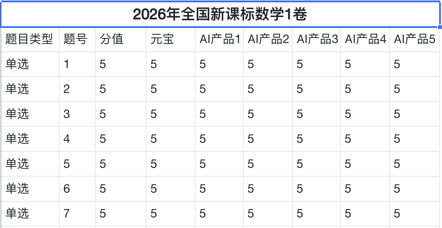 从高考数学满分到AI辅助填志愿,国产大模型走到哪一步了?