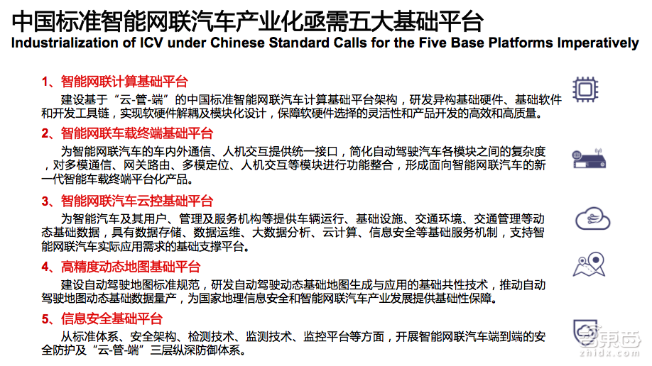 清华李克强把脉智能汽车!建立6大体系和5大平台最关键 | GTIC深度