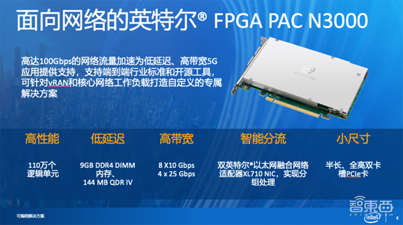 英特尔推5G加速卡,FPGA全家桶来了!