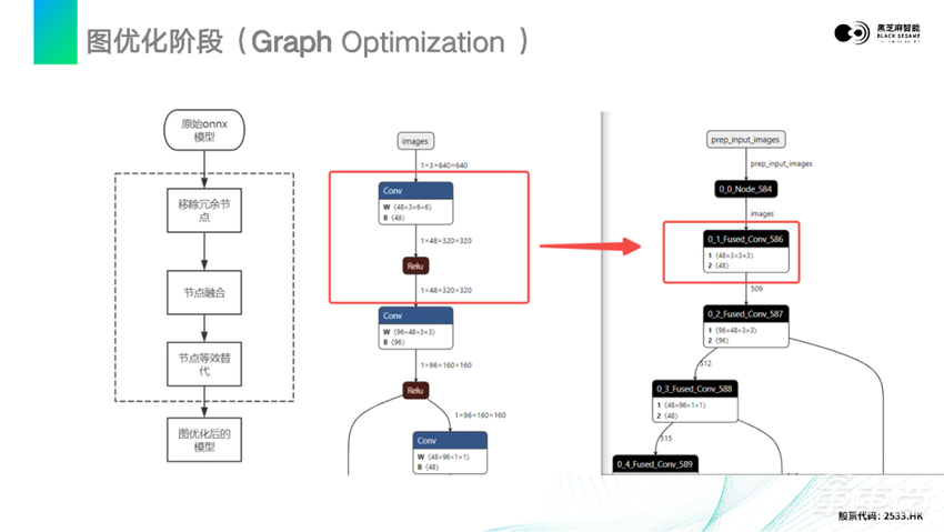 超强干货！基于黑芝麻智能山海工具链的模型量化编译与部署