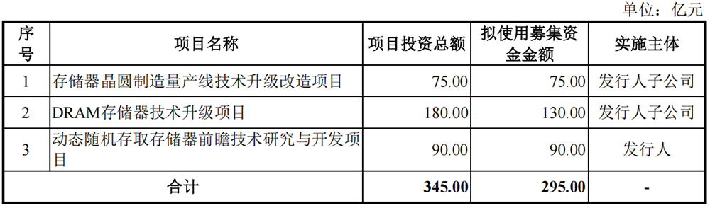 安徽千亿芯片独角兽冲刺科创板!阿里腾讯小米联手押注,清华帮操刀,年收入突破550亿