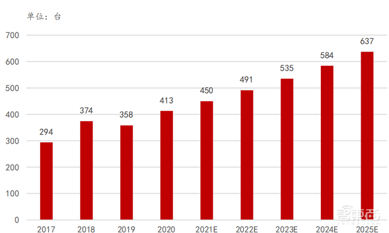 半导体设备最新报告！四大核心设备三种已突破，光刻机仍是痛 | 智东西内参