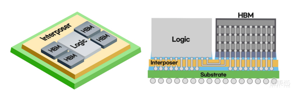 三星公布新2.5D封装技术，电气工程专家认为仍存缺陷