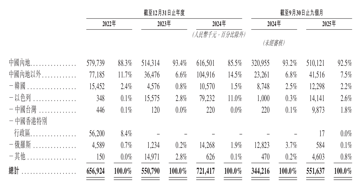 开盘涨超92%!清华夫妻档造机器人,刚IPO了