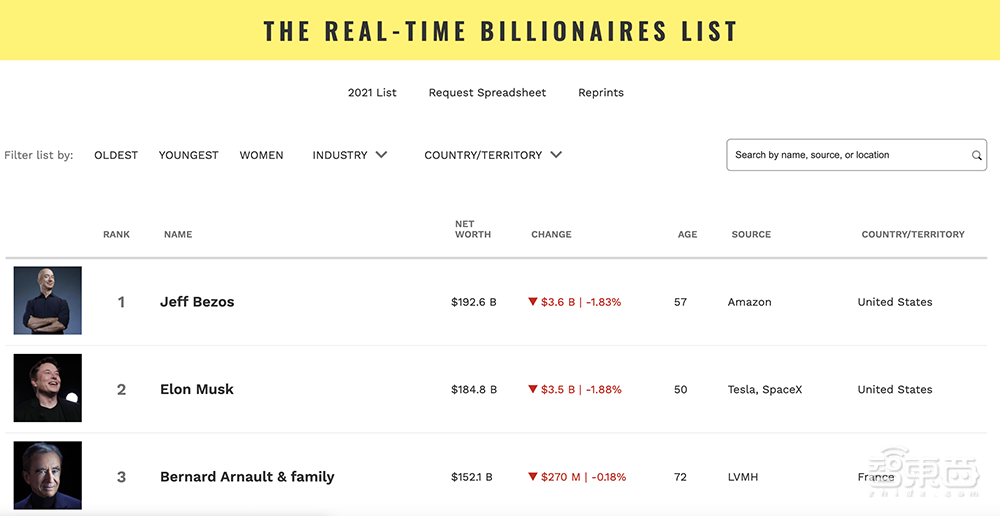 亚马逊两代CEO：贝索斯和他的“影子”
