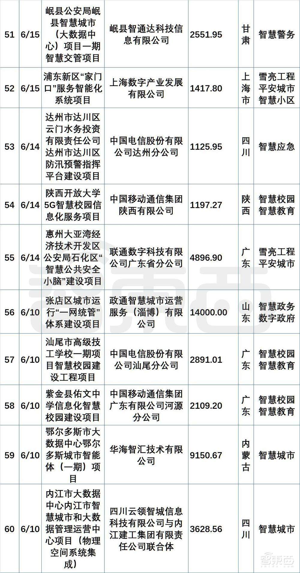 超200个最新政企大单中,阿里华为腾讯们集体“隐身”