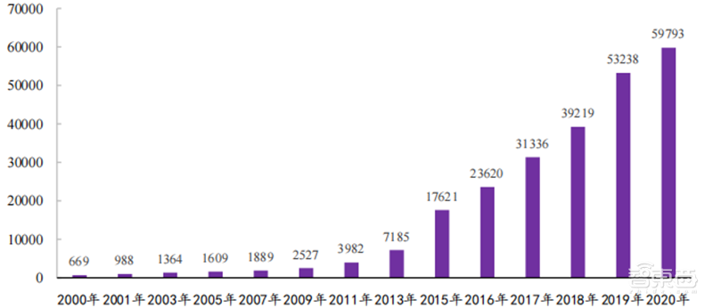 人才缺口超25万!抢人大战愈演愈烈,芯片“人才荒”持续 | 芯东西内参