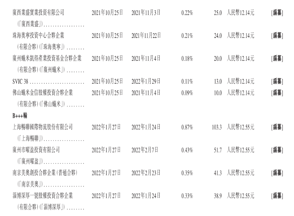 换电第一股来了！800座换电站覆盖60城，三年半亏超20亿