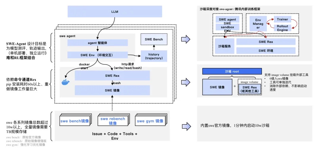 护航MiniMax、驯服小龙虾,腾讯云的AI Agent“数字总部”亮了