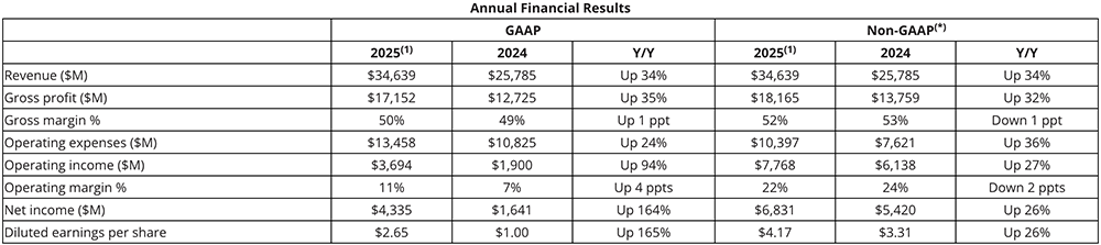 AMD向中国卖AI芯片,3个月挣了27亿元