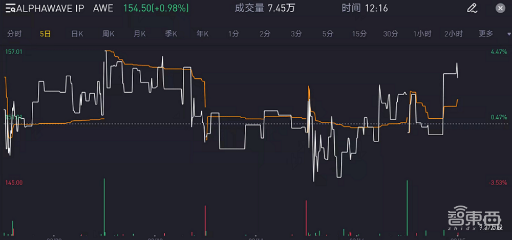 2.1亿美元！Alphawave拟收购SiFive子业务，看好chiplet未来