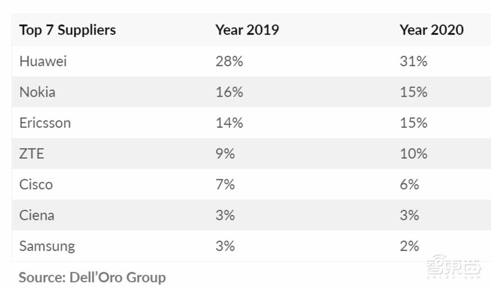 三星进军欧洲5G基建!拿下英国沃达丰,能否成功取代华为?