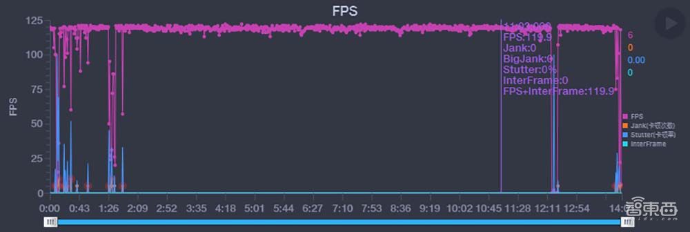 小米12 Pro深度体验:不再“发烧”,做水桶旗舰“守门员”