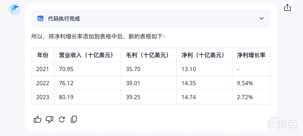 微软前全球副总裁入局AGI:左手效率神器、右手AI开放世界,实测好用!