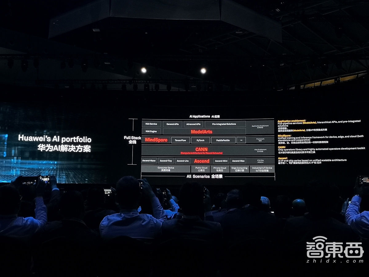 华为云全面AI化!推EI城市智能体,砸10亿培养高校AI人才