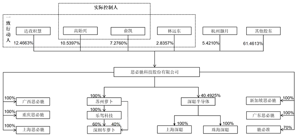 江苏AI芯片企业,要IPO了