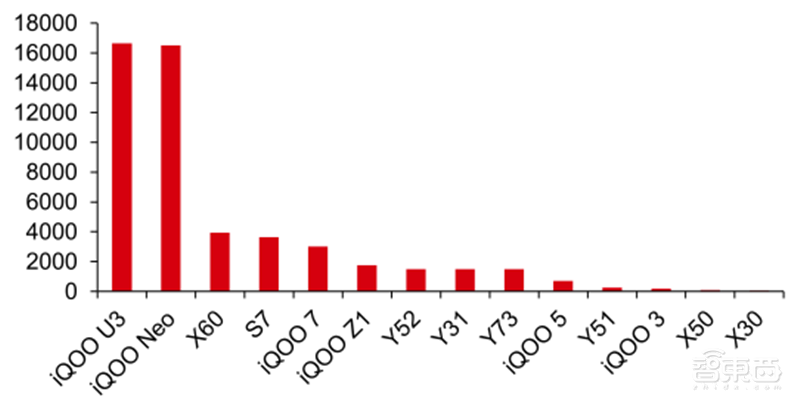 最新手机市场真相,芯片荒持续,小米5G份额登顶 | 智东西内参