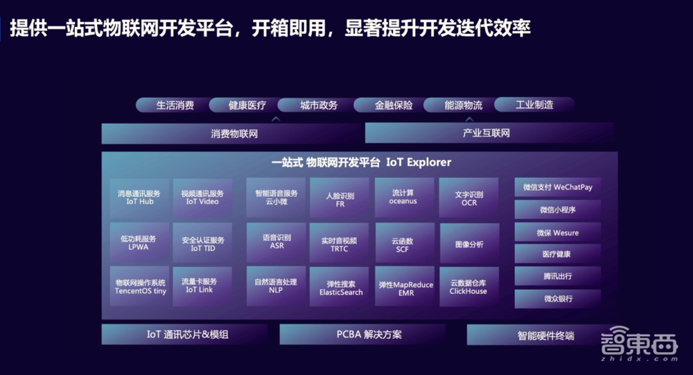 腾讯云马英奎:发挥资源与技术优势,从四大层面使能全屋智能