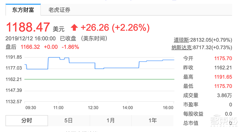 博通2019财报出炉!营收226亿美元,CEO说芯片业务将回暖,看好两大方向