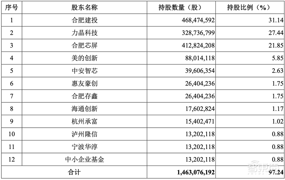 刚刚,合肥喜提一个晶圆代工IPO!市值逾400亿元