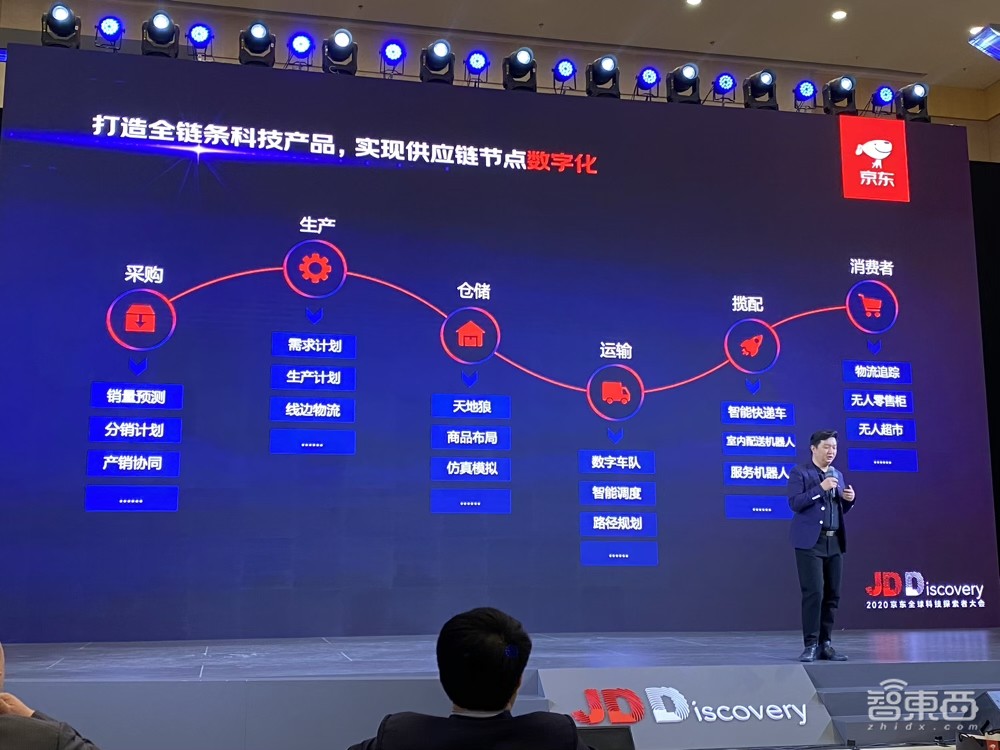 500万件单品，24小时送达，京东背后的定海神针：智能供应链