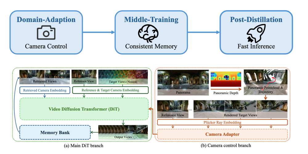 刚刚,腾讯最新世界模型开源!一句话造出3D世界,兼容游戏引擎