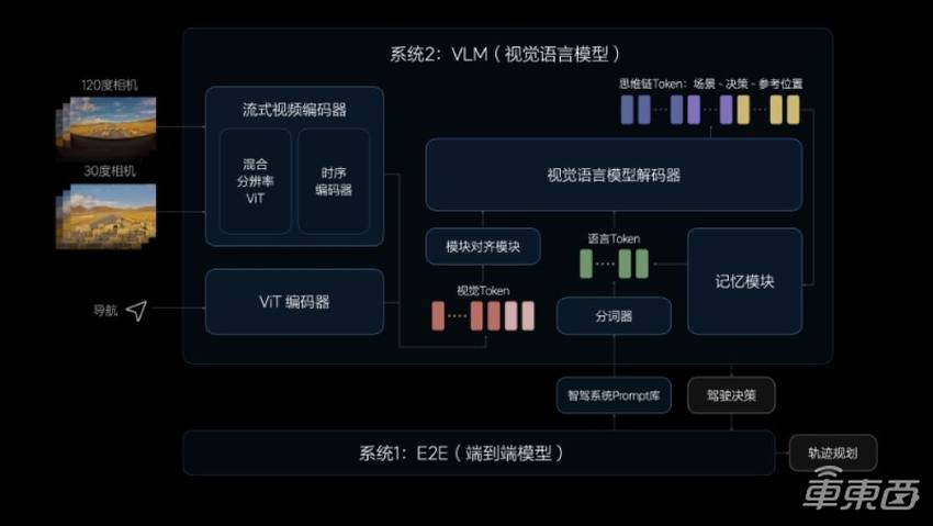 理想把智驾“家底”都公开了！喊话全国都能开对攻华为，李想缺席发布会