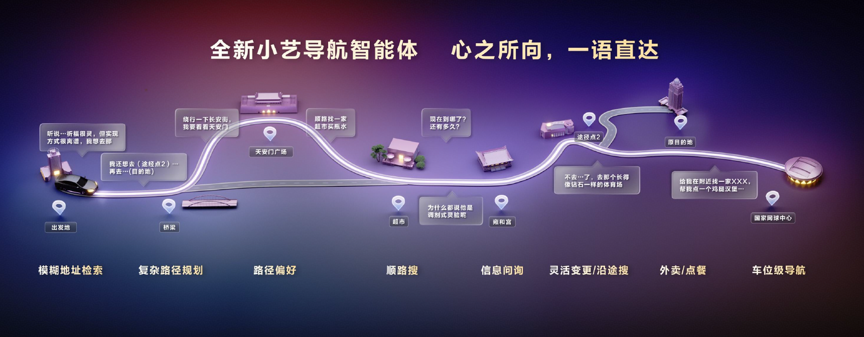 HarmonySpace 6发布7大能力全面进阶,以AI与生态之力重塑智慧出行新纪元