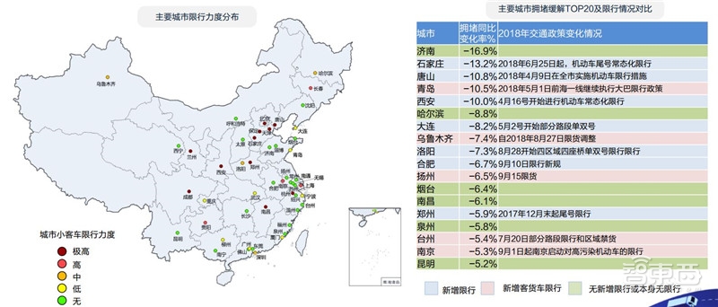 中国50城拥堵真相!北京人均拥堵成本破千:高德数据报告【附下载】| 智东西内参