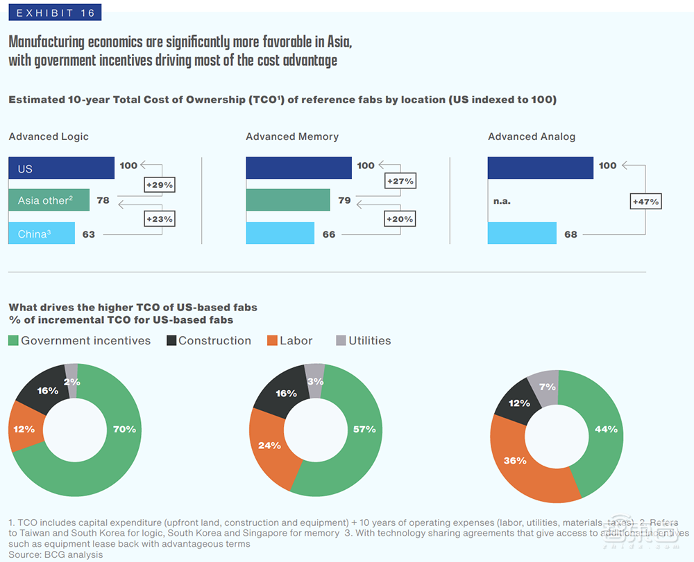 站在风暴中心，台积电的赢面背后