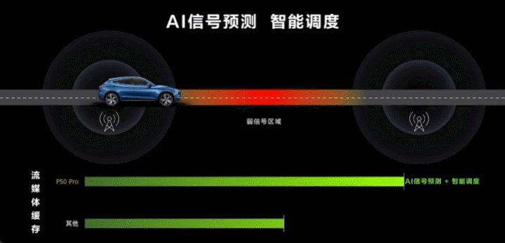 深度体验华为P50 Pro,“AI异构通信”到底能给我们带来什么?