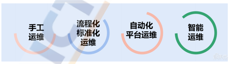 国内数据中心白皮书!揭秘六个产业趋势、“东数西算”高歌猛进 | 智东西内参