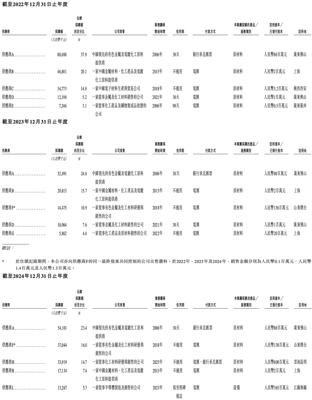 深圳半导体企业冲刺港交所!父女联手掌舵,干出国内第一