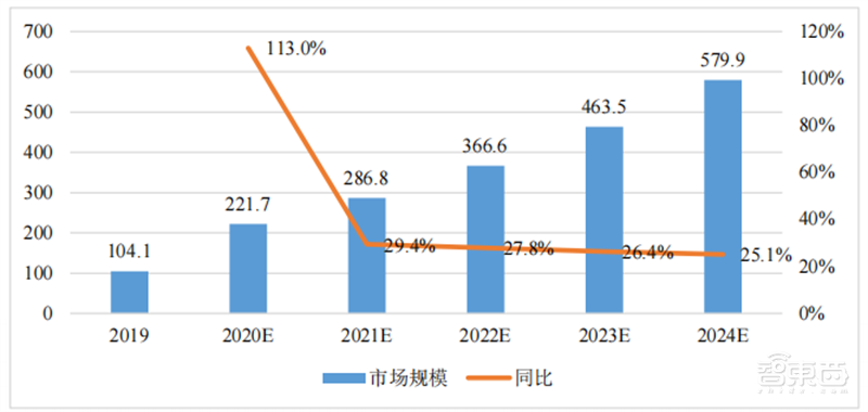 2022 AIoT产业链全景图出炉！五大板块齐发力，一个风口即将爆发 | 智东西内参