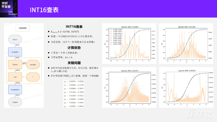 终于有人把模型转换与训练后量化部署讲明白了
