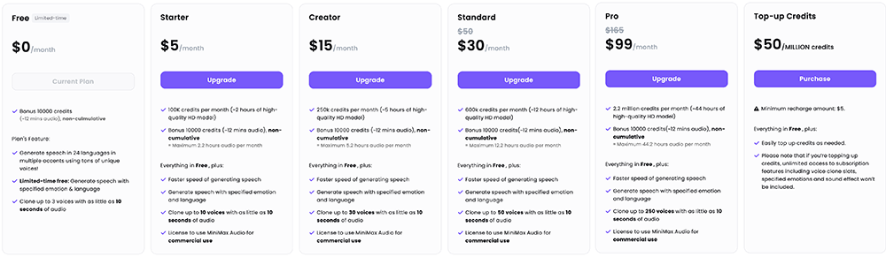 MiniMax卷向AI语音生成!一句话定制任意音色、情感,免费可用