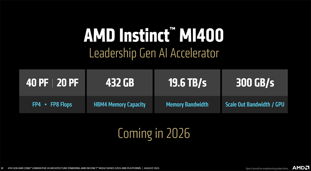 今年Hot Chips最全看点,都在这了!一文看尽芯片界7大风向