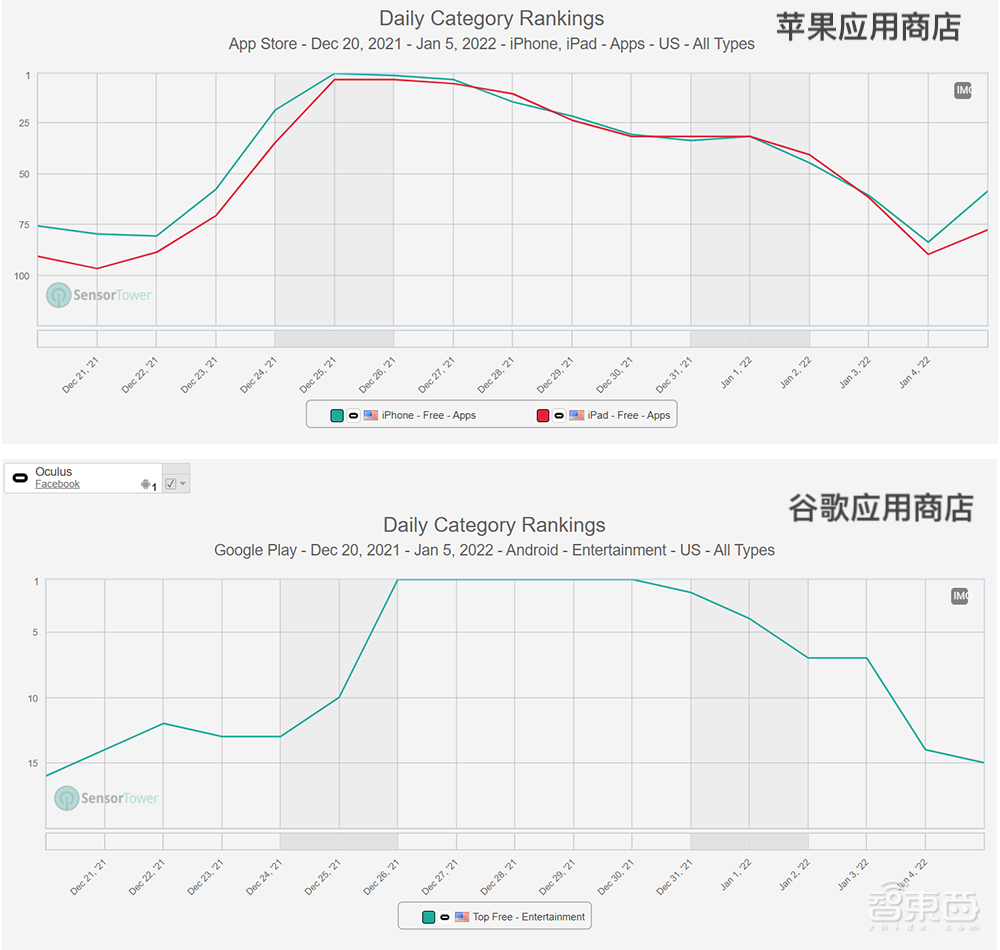 圣诞节,美国老铁都在“元宇宙”里狂欢