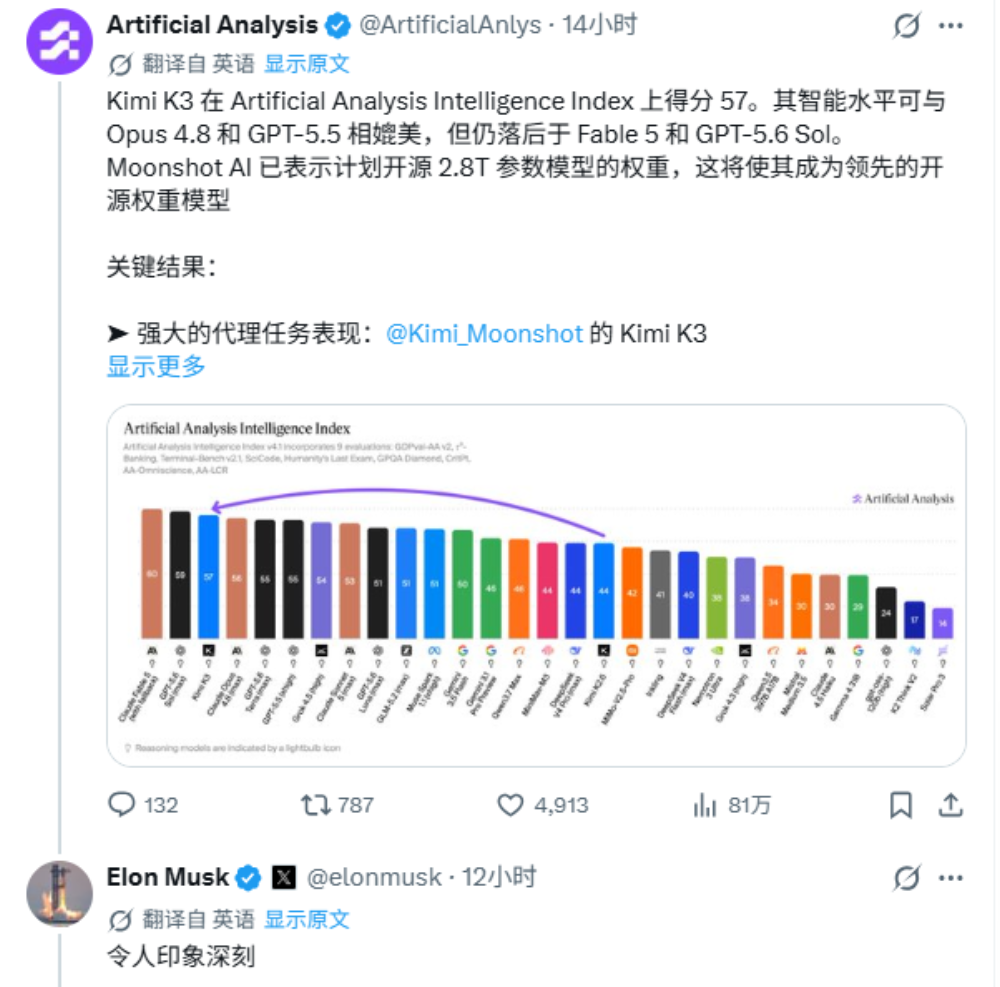 千问Qwen3.8官宣!2.4T参数开源,直指Fable 5