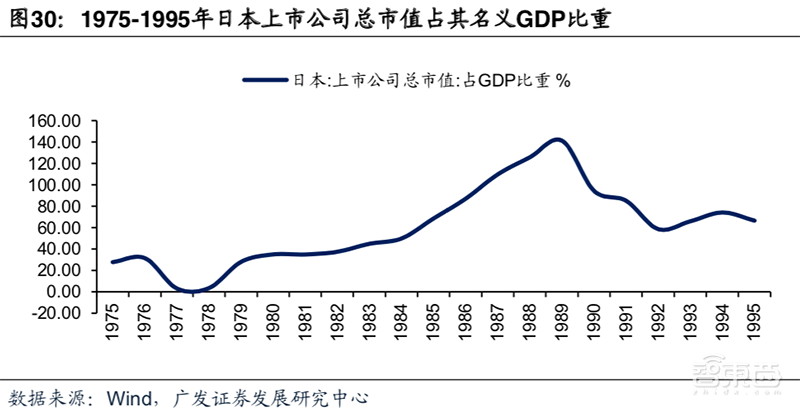 日美5次贸易摩擦启示:横跨40年,涉及钢铁/汽车/半导体【附下载】| 智东西内参