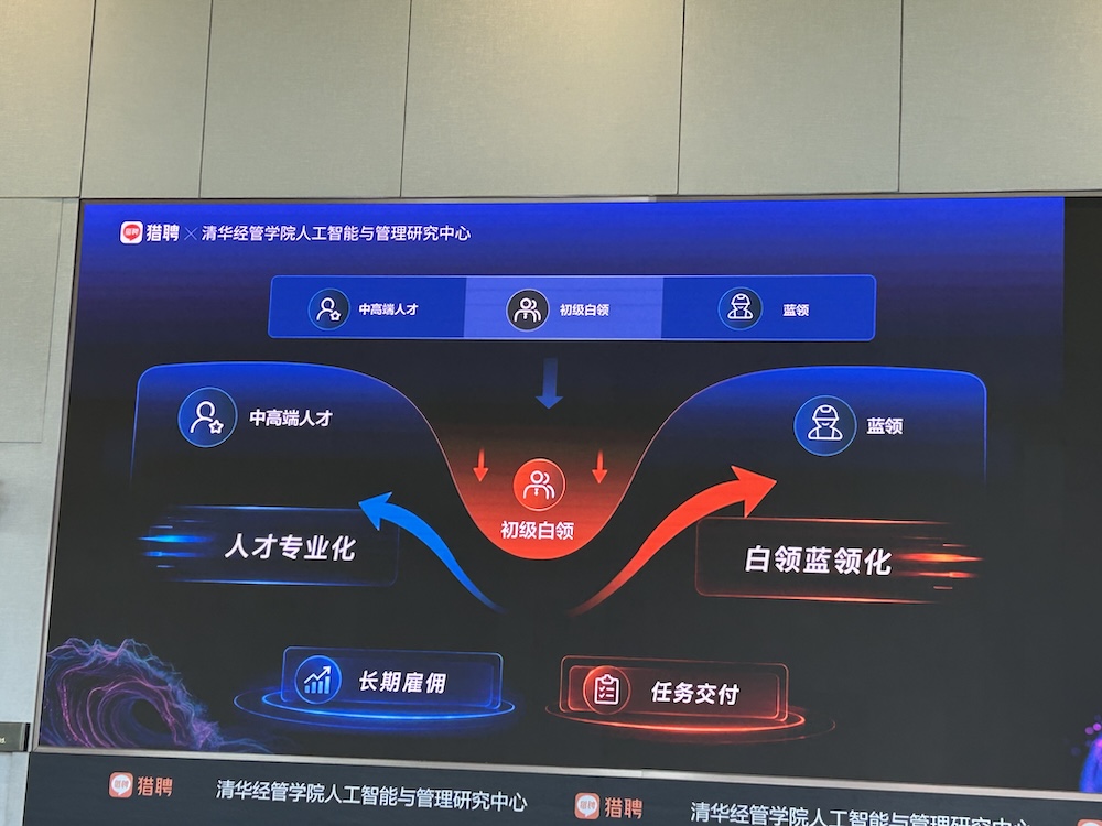AI智能体人才需求增速40%,中高层人才需求集中爆发!猎聘、清华联手发AI报告