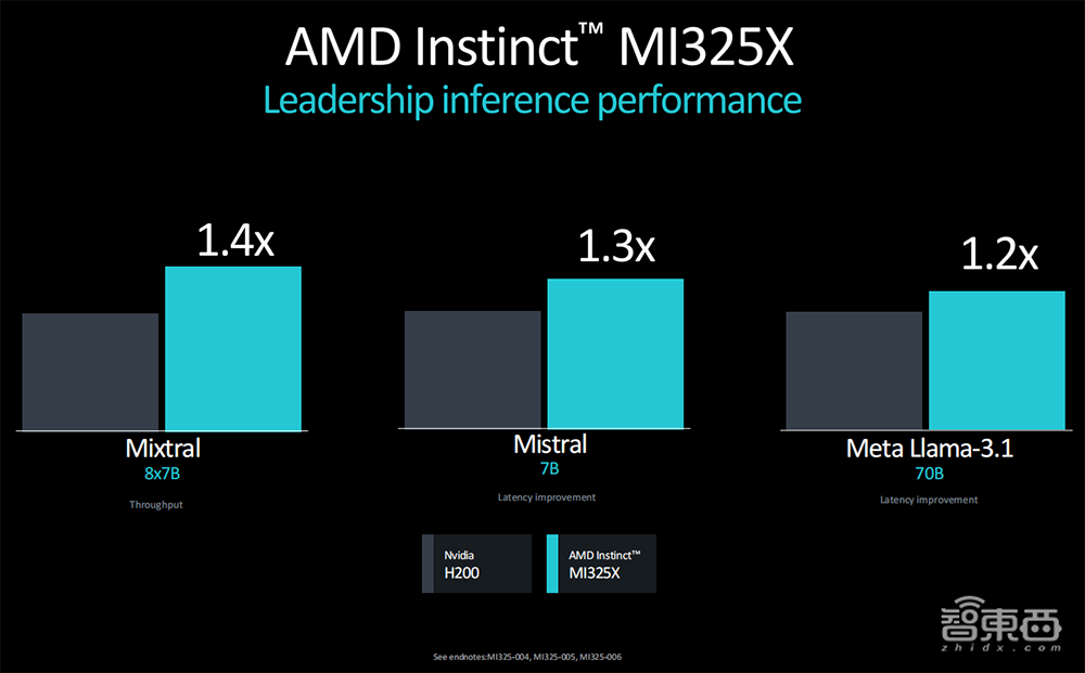 苏姿丰2小时激情演讲!发布AMD最强AI芯片,旗舰CPU单颗10万,OpenAI微软都来站台