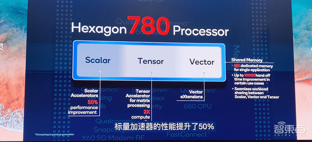 骁龙888核心参数拆解:三ISP设计,Arm最新X1内核,AI算力暴涨73%